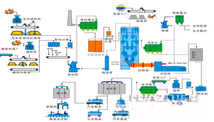 水泥磚機(jī)整套設(shè)備流程圖